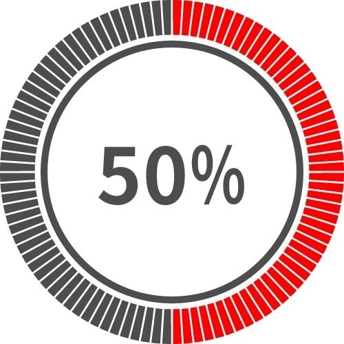 50%