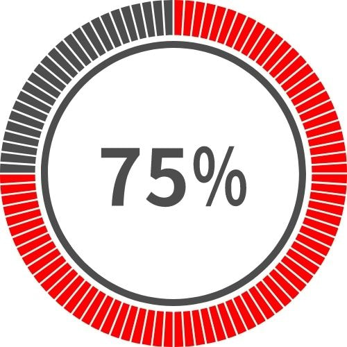 75%