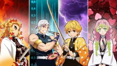 Quiz Demon Slayer : choisis un souffle on te dira si tu survis dans l&rsquo;anime