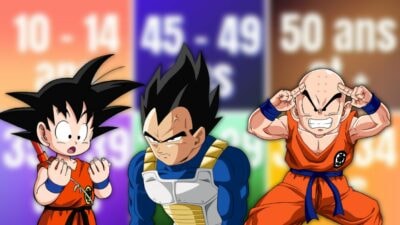 Dragon Ball Z : ton âge te dira combien de temps tu survis dans l'anime