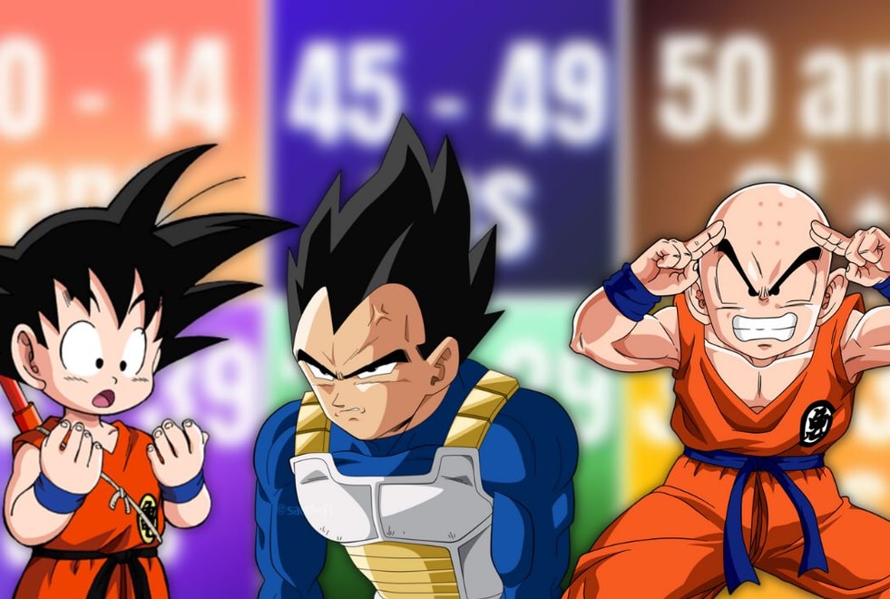 Dragon Ball Z : ton âge te dira combien de temps tu survis dans l’anime