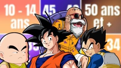 Quiz : ton âge te dira quel perso de Dragon Ball Z tu es