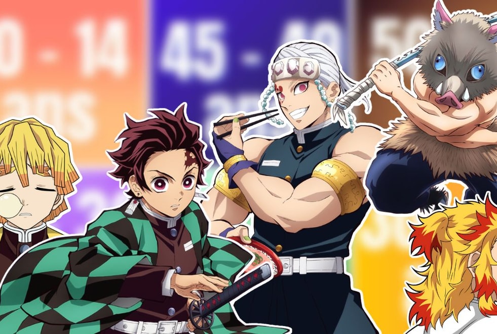 Quiz Demon Slayer : ton âge te dira quel pourfendeur tu es