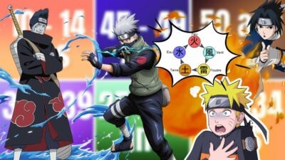 Quiz Naruto : ton âge te dira quel chakra tu manipules