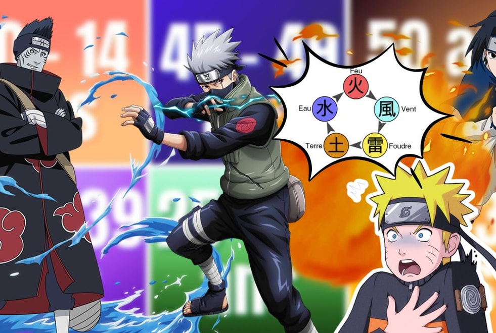 Quiz Naruto : ton âge te dira quel chakra tu manipules